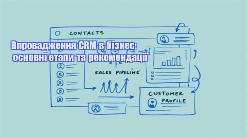 vprovadzhennya crm v biznes osnovni etapy ta rekomendacziyi