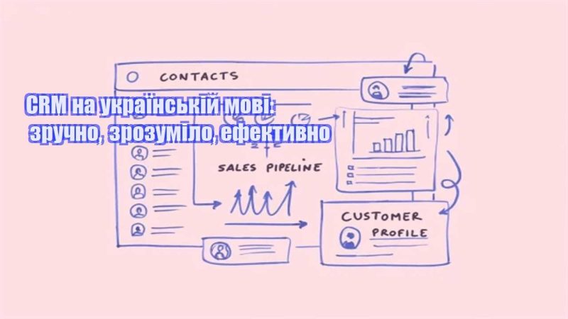 crm na ukrayinskij movi zruchno zrozumilo efektyvno