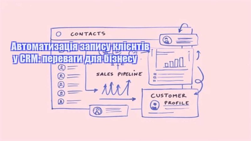 avtomatyzacziya zapysu kliyentiv u crm perevagy dlya biznesu