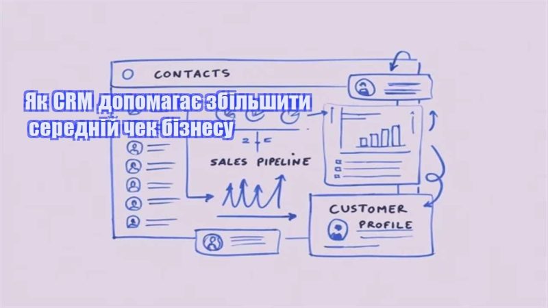 yak crm dopomagaye zbilshyty serednij chek biznesu